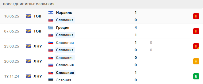 Словакия - Германия 4 Сентября 2025