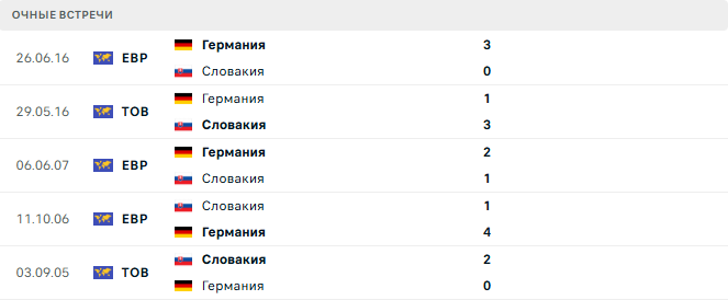 Словакия - Германия матч