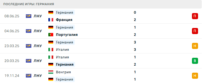 Словакия - Германия прогноз