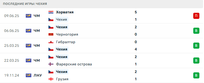 Черногория - Чехия прогноз