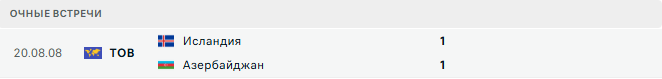 Исландия - Азербайджан матч