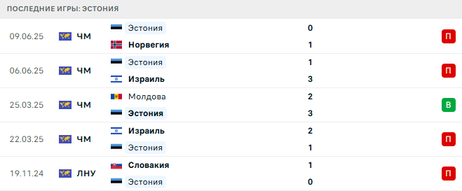 Италия - Эстония прогноз