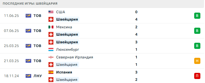 Швейцария - Косово 5 Сентября 2025