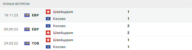 Швейцария - Косово матч