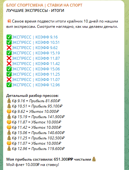 Статистика ставок Статистика ставок