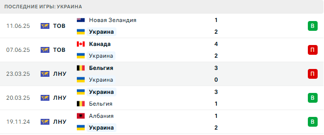 Украина - Франция 5 Сентября 2025