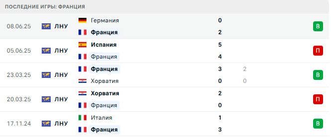 Украина - Франция прогноз