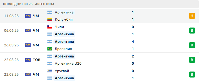Аргентина - Венесуэла 5 Сентября 2025