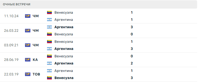Аргентина - Венесуэла матч