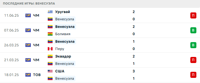 Аргентина - Венесуэла прогноз