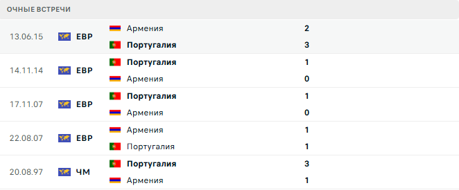 Армения - Португалия матч