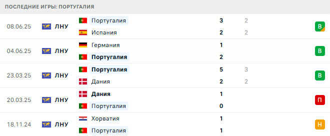 Армения - Португалия прогноз