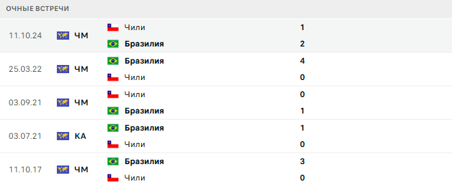 Бразилия - Чили матч