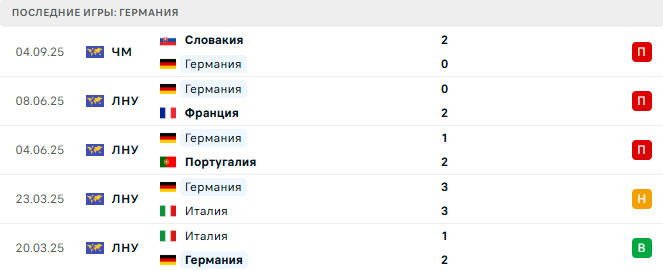 Германия - Северная Ирландия 7 Сентября 2025