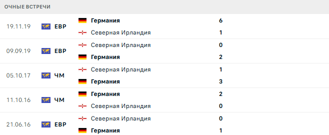 Германия - Северная Ирландия матч