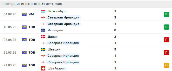 Германия - Северная Ирландия прогноз