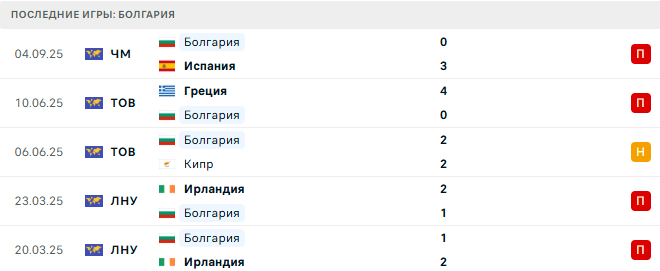 Грузия - Болгария прогноз