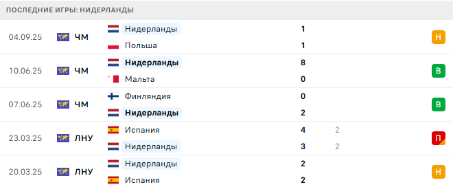 Литва - Нидерланды прогноз