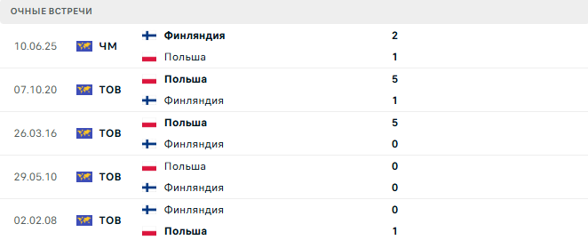 Польша - Финляндия матч