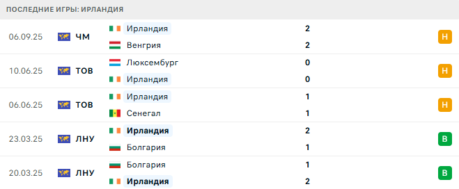 Армения - Ирландия прогноз