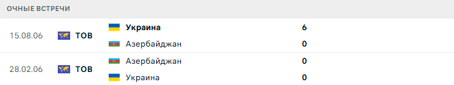 Азербайджан - Украина матч