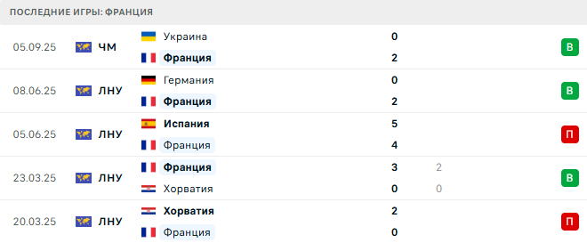 Франция - Исландия 9 Сентября 2025