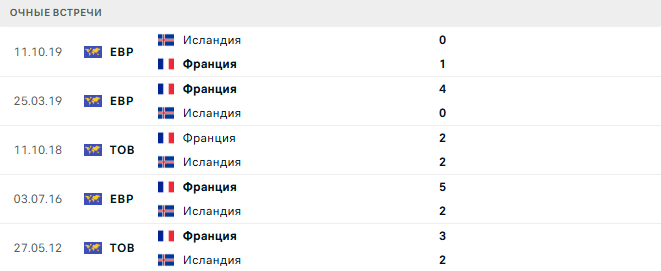 Франция - Исландия матч