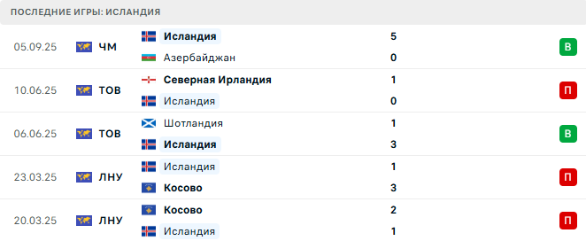 Франция - Исландия прогноз