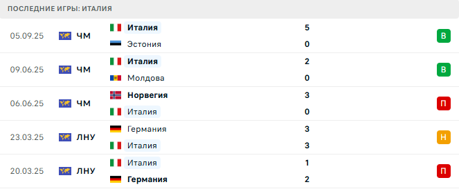 Израиль - Италия прогноз