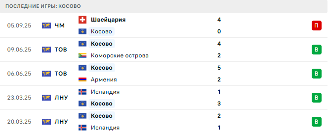 Косово - Швеция 8 Сентября 2025