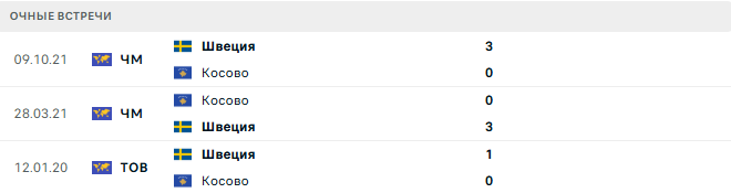 Косово - Швеция матч