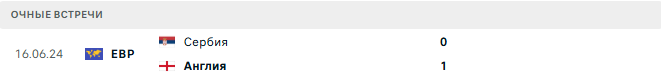 Сербия - Англия матч