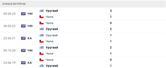 Чили - Уругвай матч
