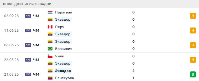 Эквадор - Аргентина 10 Сентября 2025