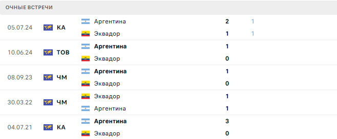 Эквадор - Аргентина матч