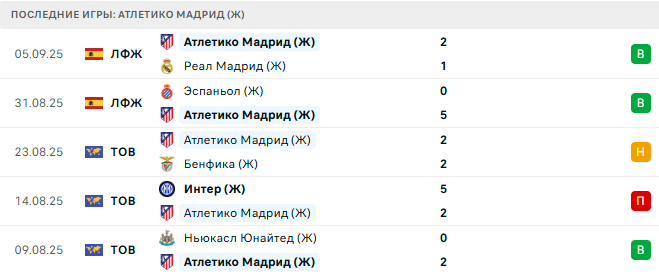 Хеккен (Ж) - Атлетико Мадрид (Ж) прогноз