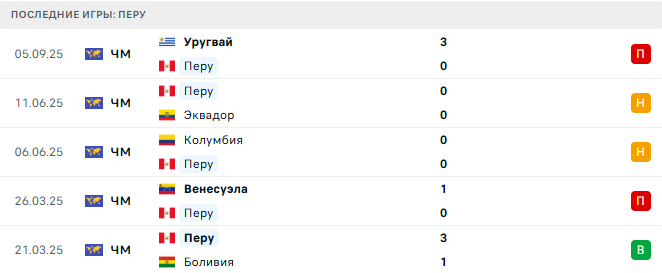 Перу - Парагвай 10 Сентября 2025
