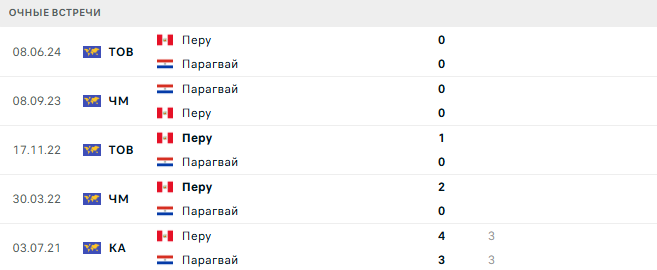 Перу - Парагвай матч