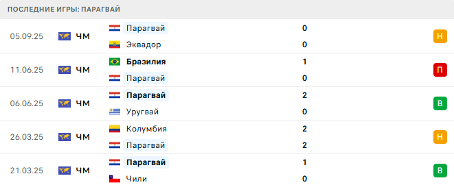 Перу - Парагвай прогноз