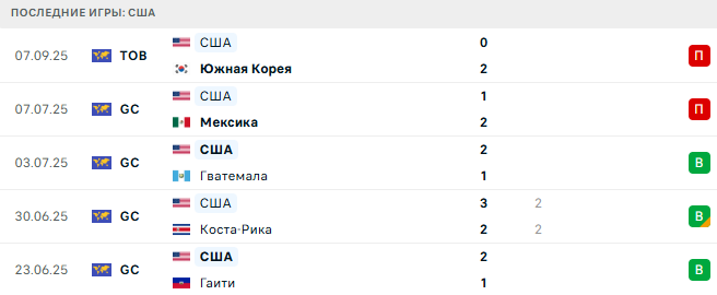 США - Япония 10 Сентября 2025