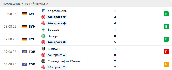Байер - Айнтрахт Ф прогноз