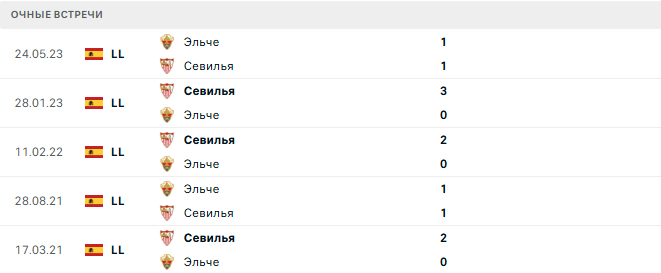 Севилья - Эльче матч