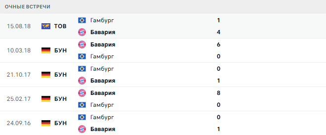 Бавария - Гамбург матч