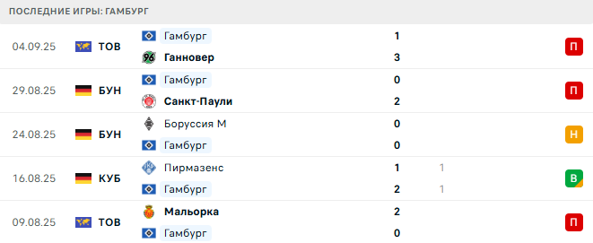 Бавария - Гамбург прогноз