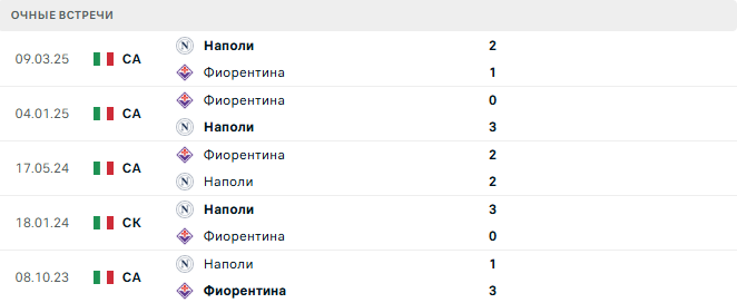 Фиорентина - Наполи матч