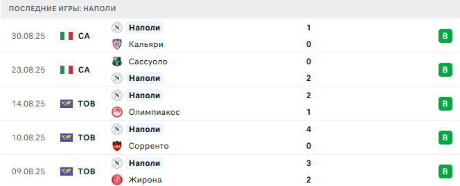 Фиорентина - Наполи прогноз