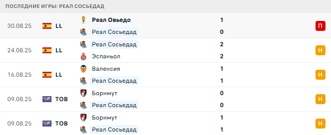 Реал Сосьедад - Реал Мадрид 13 Сентября 2025