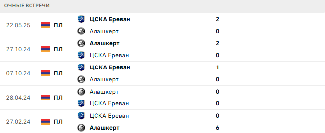 ЦСКА Ереван - Алашкерт матч
