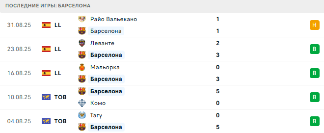 Барселона - Валенсия 14 Сентября 2025