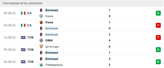 Милан - Болонья прогноз